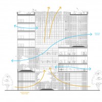 The Urban Outlook - Ενεργειακοί Χώροι Γραφείων  