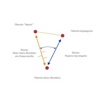 Νότιες Πύλες Θηβών. Λειτουργική και Αισθητική αναβάθμιση κοινόχρηστων και κοινοφελών χώρων στις παρυφές της Καδμείας | Α' Βραβείο