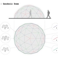 Tzoumakers Dome