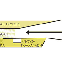 Νέο Μουσείο Bauhaus με υπαίθριες διαμορφώσεις και χώρους στάθμευσης