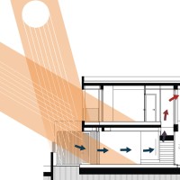 Stack Effect House: Μια Αστική Κατοικία ως Πεδίο Έρευνας