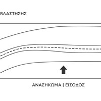 Το ρυάκι