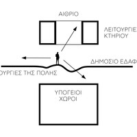 Πυρήνας Οικειότητας (Β’ βραβείο)